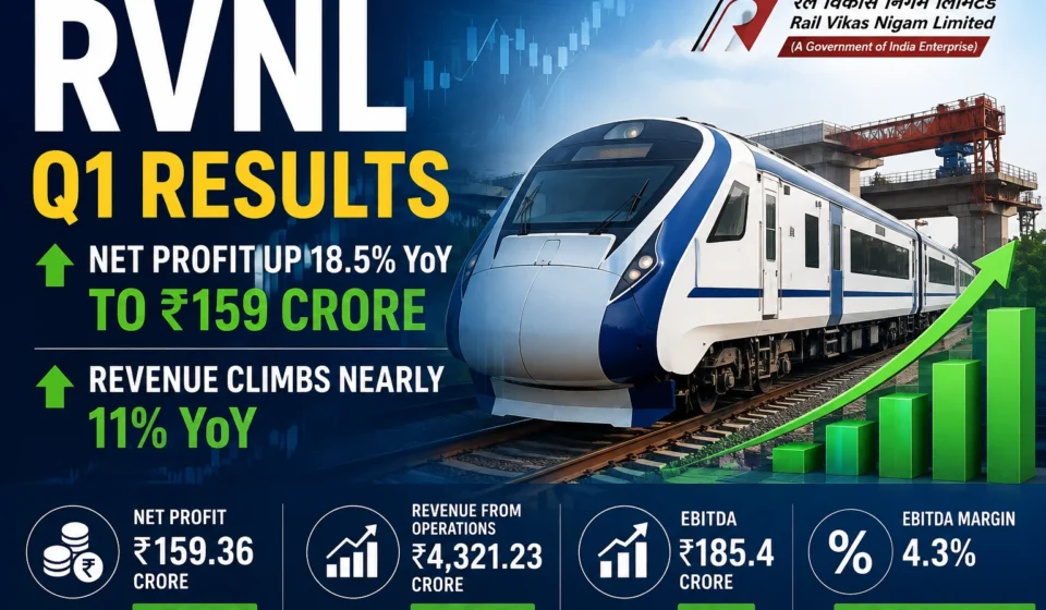 RVNL Q1 Results Net Profit Rises 18.5% to ₹159 Crore