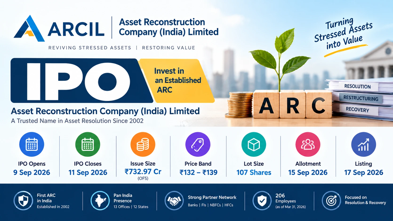 Asset Reconstruction Company IPO 2026: Date, Price, GMP & Allotment Asset Reconstruction Company IPO