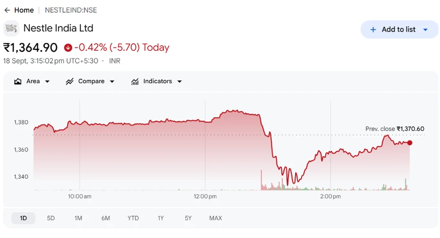 nestle india share 