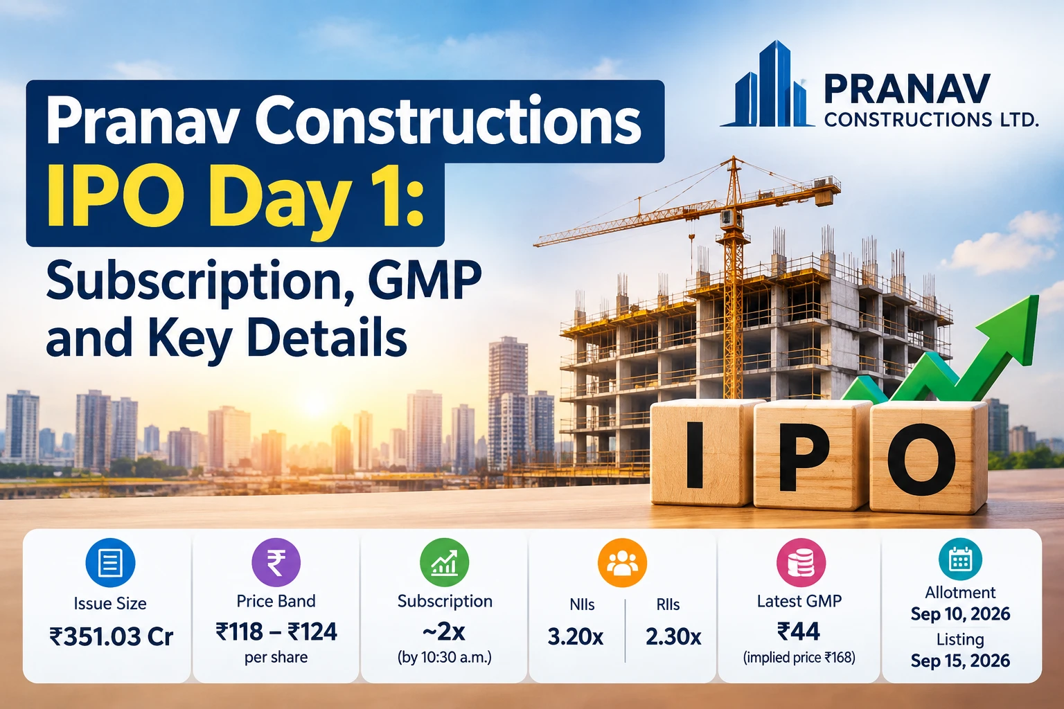 Pranav Constructions IPO Day 1: Essential Subscription, GMP Highlights