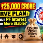 EPFO ₹25,000 Crore Reserve Plan