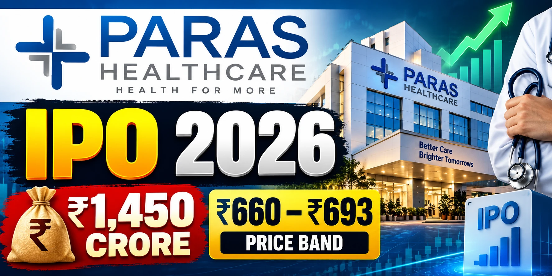 Paras Healthcare IPO 2026: ₹1,450 Crore Issue, Price Band, Dates and Review