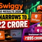 Swiggy Q2 Loss Narrows