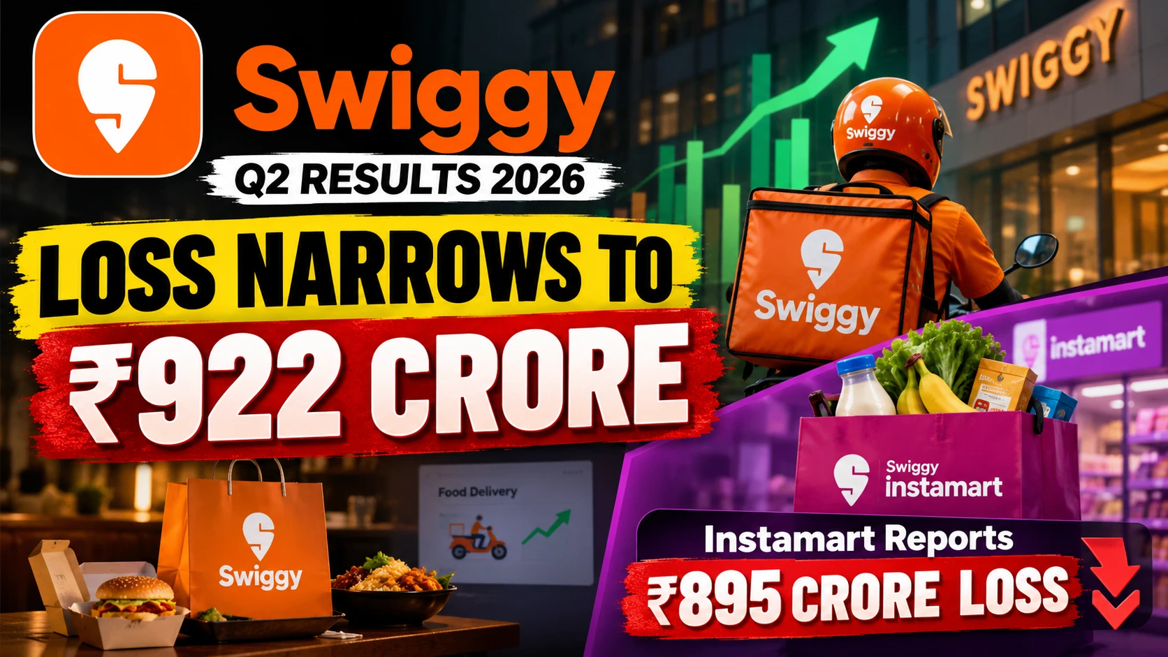 Swiggy Q2 Results 2026: Net Loss Narrows to ₹922 Crore, Instamart Loss at ₹895 Crore