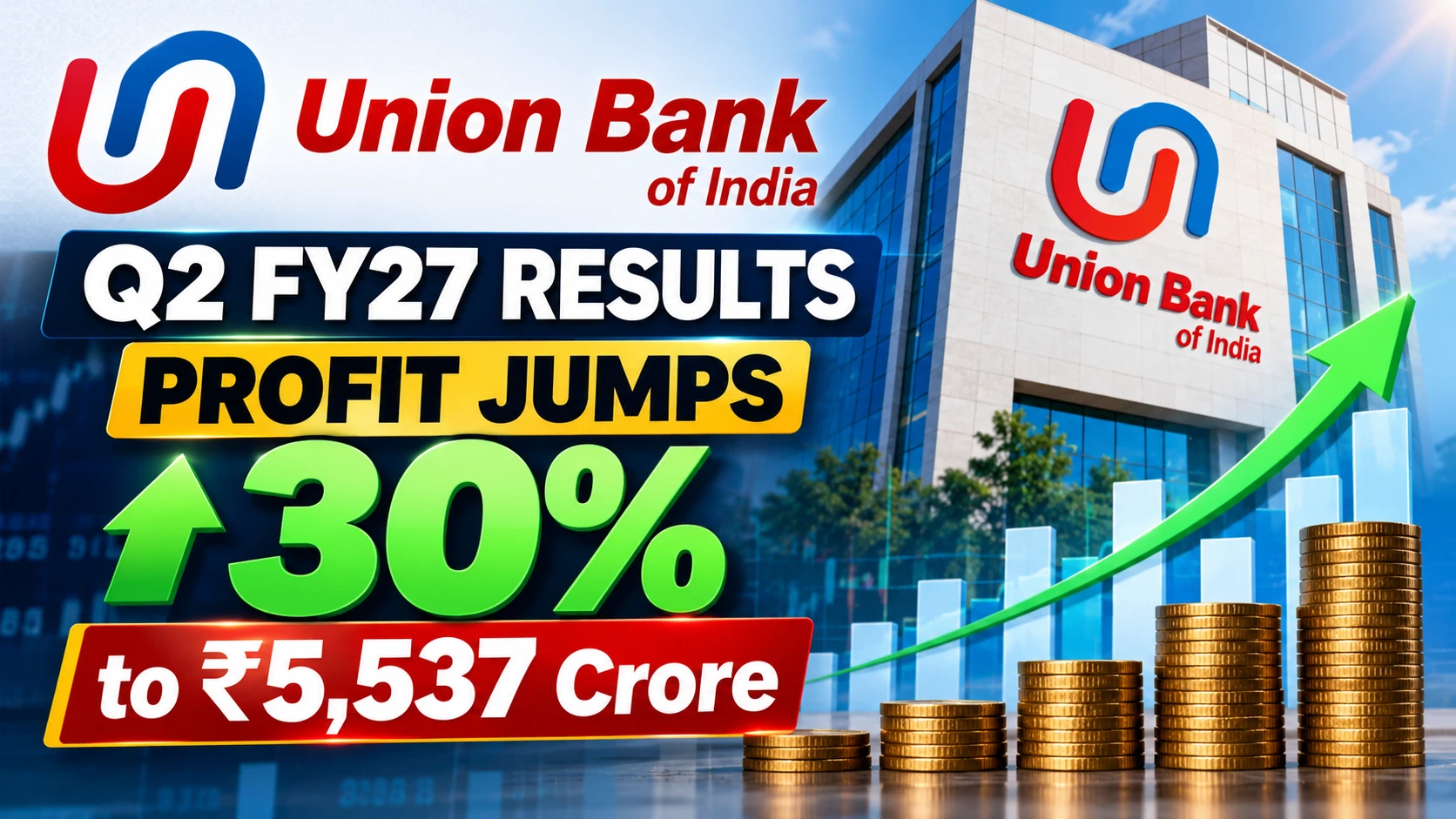 Union Bank Q2 FY27 Results: Profit Jumps 30% to ₹5,537 Crore, NPAs Decline